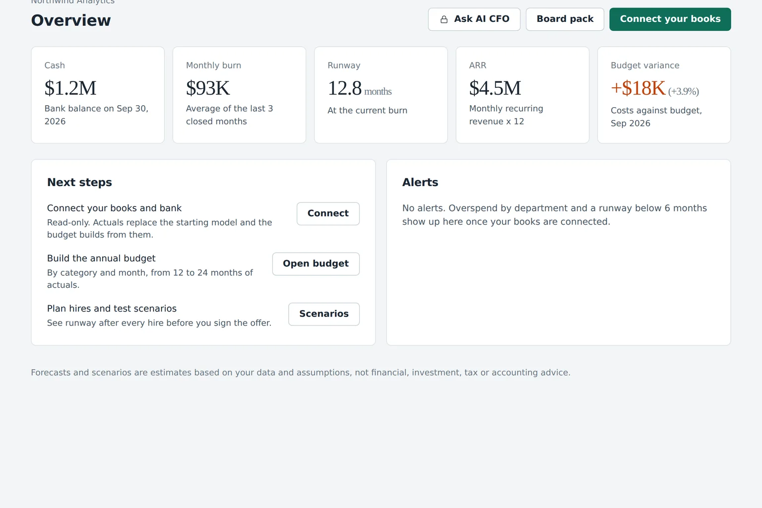 Budgeter app overview with cash, monthly burn, runway, ARR and budget variance tiles for an example company