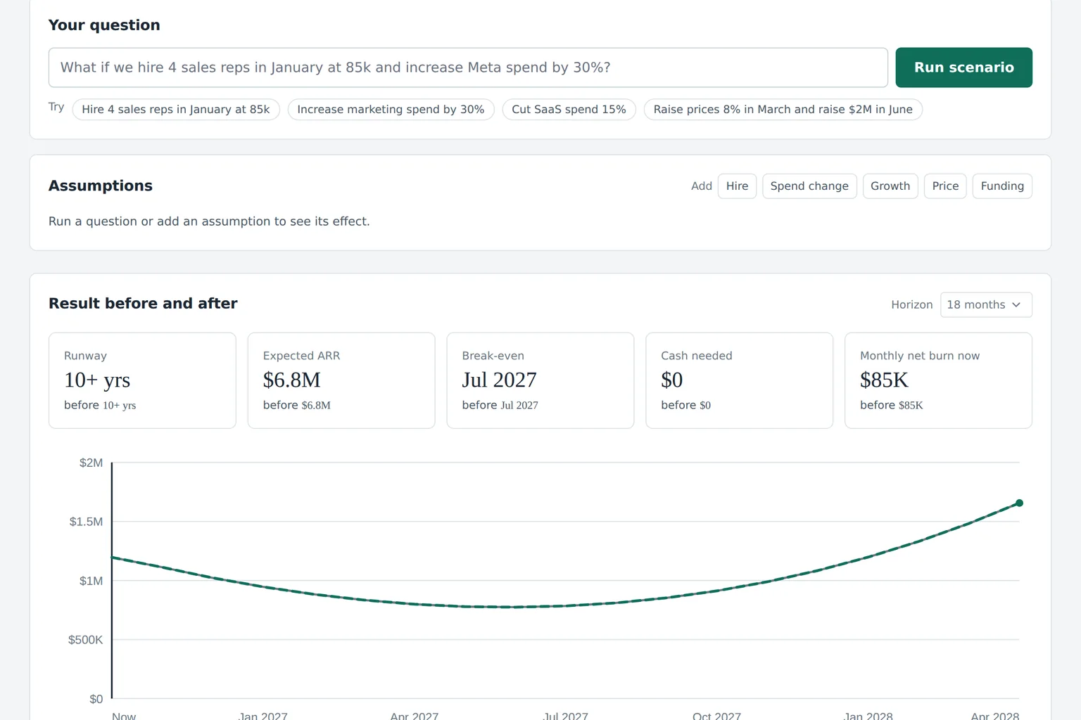 Budgeter app scenario planning screen with a plain English question and the result before and after